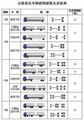 超重处罚流程（超重超限处罚标准）-第2张图片-祥安律法网