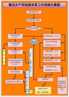 农村产权改革流程（农村产权制度改革流程图）-第3张图片-祥安律法网