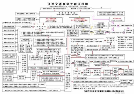 车祸法律流程（车祸法律程序怎么走）-第2张图片-祥安律法网