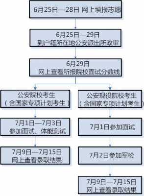 公安招生流程（公安系统招生条件）-第2张图片-祥安律法网