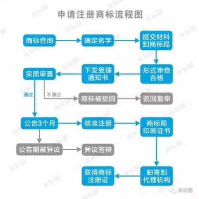 南昌注册商标流程（南昌商标注册在什么地方?）-第2张图片-祥安律法网