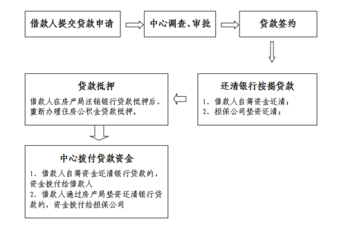 招商商业贷款流程（招商银行商业房贷）-第3张图片-祥安律法网