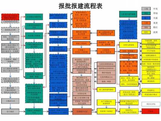 广西报建流程（南宁报建流程）-第3张图片-祥安律法网