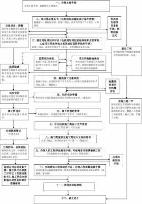 广西报建流程（南宁报建流程）-第1张图片-祥安律法网