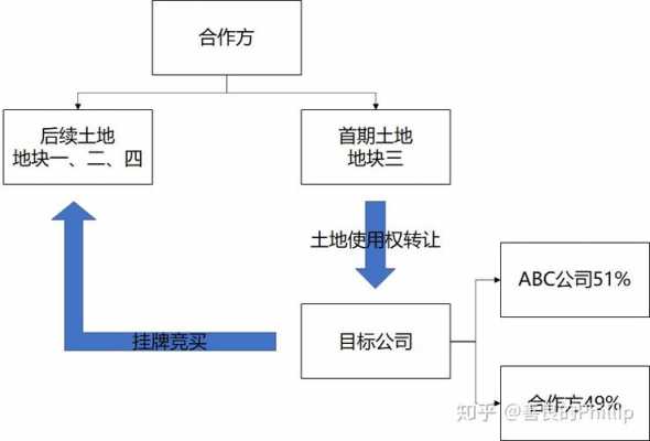 土地解押流程需要多久（土地解押需要什么材料）-第3张图片-祥安律法网