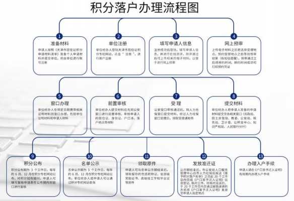 天津新车落户流程（天津新车落户流程及费用）-第1张图片-祥安律法网