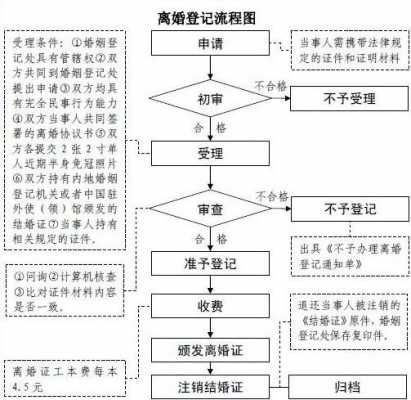 湖南离婚流程（湖南离婚手续办理流程）-第3张图片-祥安律法网