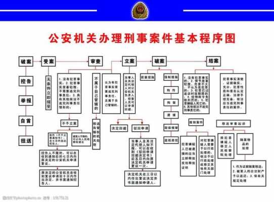 刑事侦查工作流程（刑事侦查流程图）-第2张图片-祥安律法网