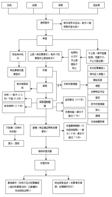 刑事侦查工作流程（刑事侦查流程图）-第3张图片-祥安律法网