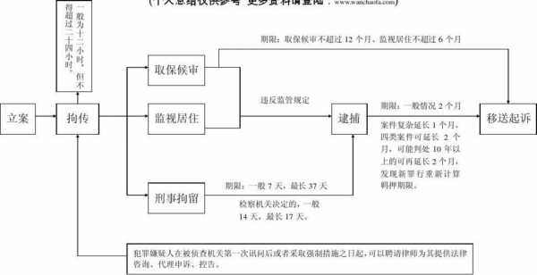 刑事侦查工作流程（刑事侦查流程图）-第1张图片-祥安律法网