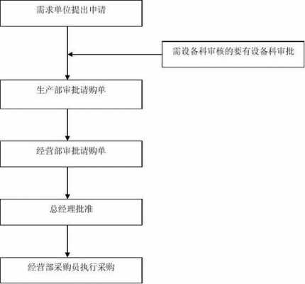 备件领取流程（备件领取流程是什么）-第3张图片-祥安律法网