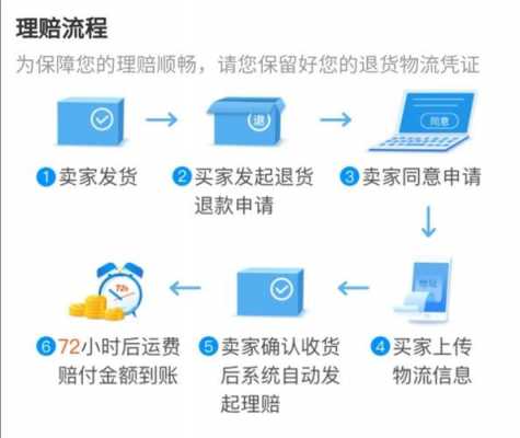 运费险的退货流程（运费险退货操作流程）-第1张图片-祥安律法网