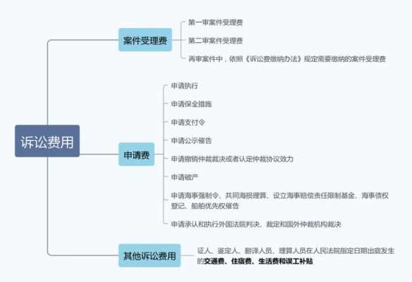 小事诉讼流程（一般小事件打官司要多少钱）-第3张图片-祥安律法网