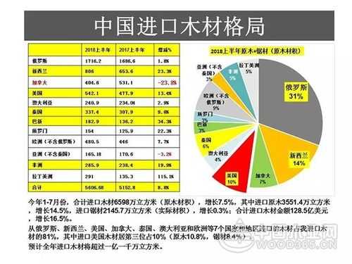 进口木材报关具体流程（进口木材的关税是多少）-第1张图片-祥安律法网