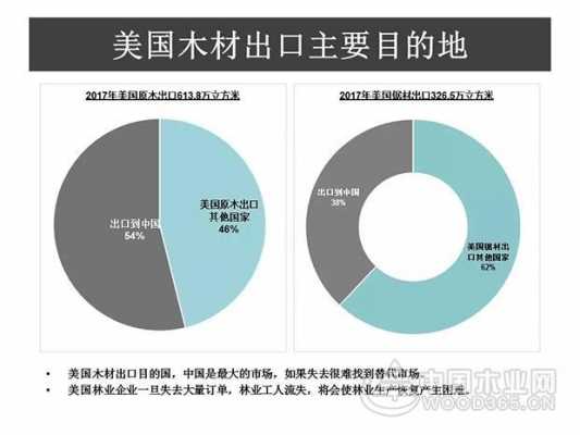 进口木材报关具体流程（进口木材的关税是多少）-第3张图片-祥安律法网