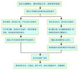 汽车理赔流程项目（汽车理赔的程序及提交的资料有哪些）-第3张图片-祥安律法网