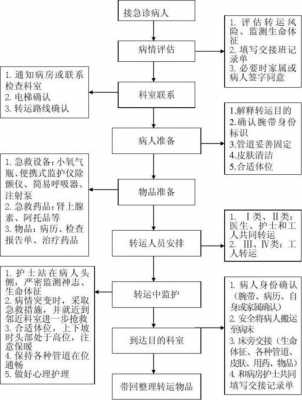 急诊转入病房流程（急诊怎么转普通病房）-第1张图片-祥安律法网