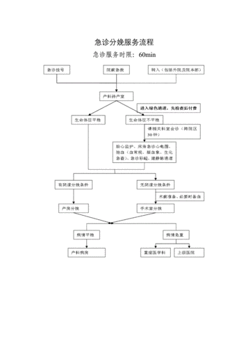 急诊转入病房流程（急诊怎么转普通病房）-第3张图片-祥安律法网