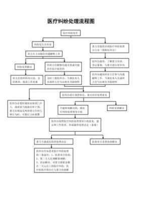 纠纷受理流程（纠纷案件处理流程）-第2张图片-祥安律法网