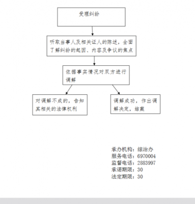 纠纷受理流程（纠纷案件处理流程）-第3张图片-祥安律法网