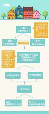 司法房产过户流程（司法裁定取得的房产过户税费）-第2张图片-祥安律法网