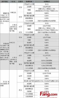 司法房产过户流程（司法裁定取得的房产过户税费）-第1张图片-祥安律法网