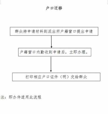 鄞州区户口迁移流程（鄞州区户口迁入电话）-第1张图片-祥安律法网