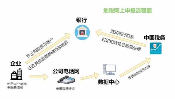 地税零申报流程（地税网上零申报流程）-第2张图片-祥安律法网