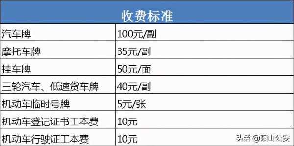 按揭车上牌照流程（按揭车上牌费多少钱）-第1张图片-祥安律法网