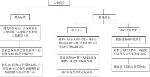 广东社保失业流程（广东失业保险如何办理）-第1张图片-祥安律法网