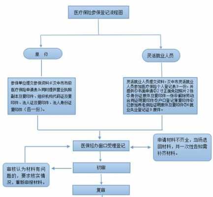 幼儿医疗保险办理流程（幼儿医保参保）-第3张图片-祥安律法网