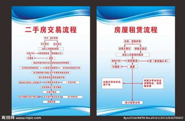 二手房交款流程（二手房交款流程图）-第3张图片-祥安律法网