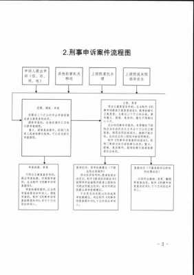 申诉的流程图（申诉都要走哪些过程）-第1张图片-祥安律法网