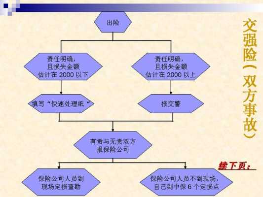 出险员流程（保险出险员是24小时的吗）-第1张图片-祥安律法网