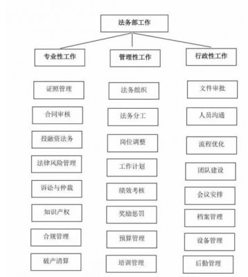 企业法务服务流程（企业法务服务内容）-第2张图片-祥安律法网