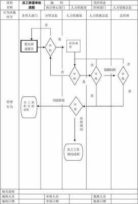 业绩不达标辞退流程（业绩不达标辞退流程是什么）-第3张图片-祥安律法网