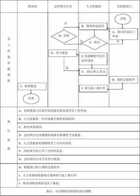 业绩不达标辞退流程（业绩不达标辞退流程是什么）-第1张图片-祥安律法网