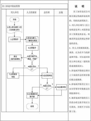 业绩不达标辞退流程（业绩不达标辞退流程是什么）-第2张图片-祥安律法网