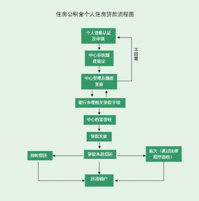 枣庄贷款买房流程（枣庄住房贷款银行放款时间）-第3张图片-祥安律法网