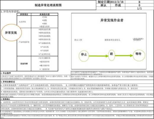 异常问题报送流程（异常问题处理流程图）-第2张图片-祥安律法网