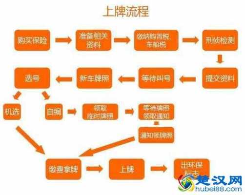 异地购车上海上牌流程（异地买车 上海上牌）-第2张图片-祥安律法网