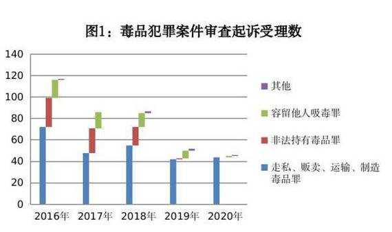 吸毒消除案底流程（消除吸毒案底走流程要多久）-第2张图片-祥安律法网