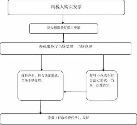 2016税务办理流程（税务办理指南）-第3张图片-祥安律法网