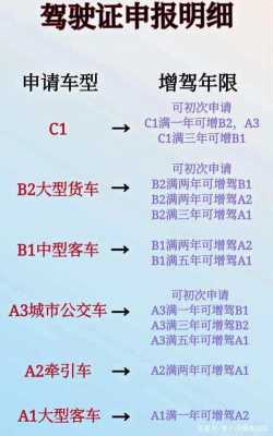 增驾d照流程（c1增驾d照流程）-第3张图片-祥安律法网