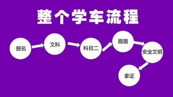 增驾d照流程（c1增驾d照流程）-第2张图片-祥安律法网