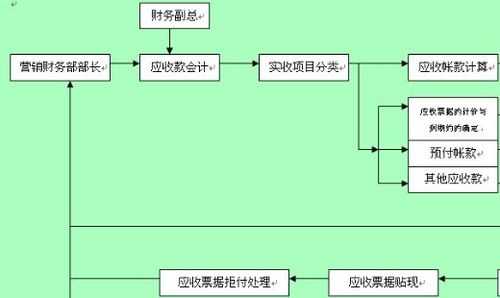 应付账款核算流程（应付账款核算制度模板）-第2张图片-祥安律法网