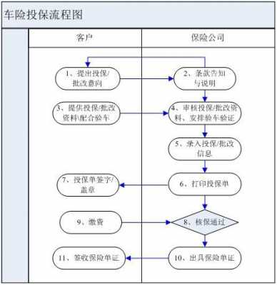 办车险的流程是什么（办车险怎么办理）-第3张图片-祥安律法网