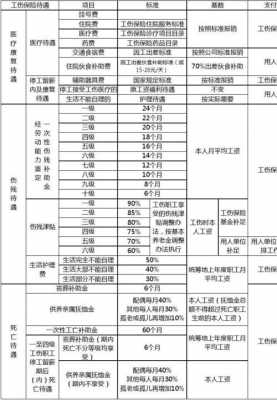 工伤死亡待遇领取流程（工伤死亡待遇领取流程表）-第1张图片-祥安律法网