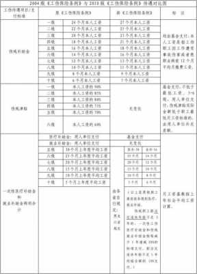 工伤死亡待遇领取流程（工伤死亡待遇领取流程表）-第2张图片-祥安律法网