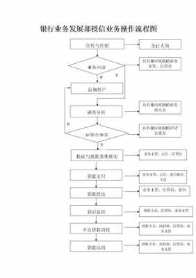 授信流程（授信流程优化建议）-第1张图片-祥安律法网